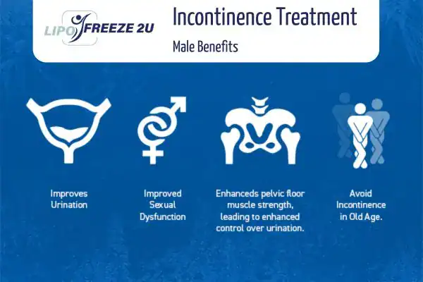 Erectile dysfunction treatment Melksham benefits