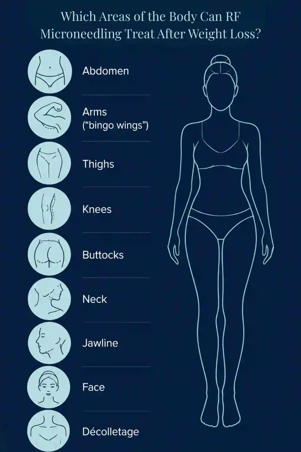 Which Areas of the Body Can RF Microneedling Treat After Weight Loss Melksham?